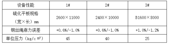 耐衝擊鋼絲繩国产麻豆传媒在线