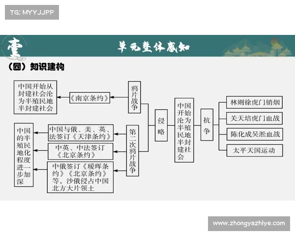 五大殖民地影响下的社会变迁案例分析与启示 五大殖民地影响下的社会变迁案例分析与启示