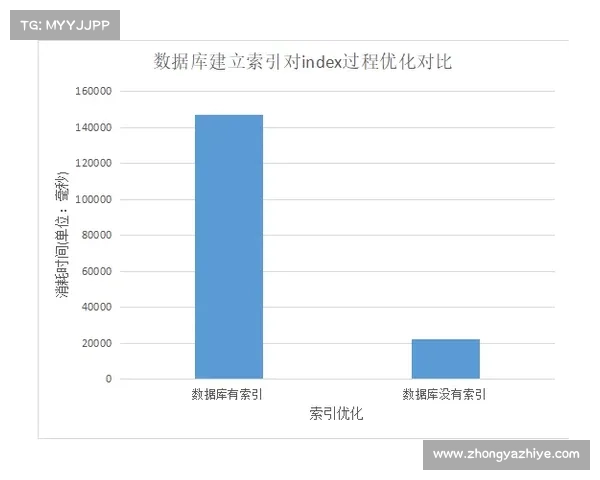 如何优化OBGG查询提升数据准确性和检索效率 如何优化OBGG查询提升数据准确性和检索效率