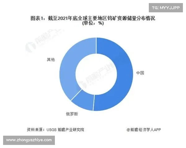 全球六大重要金矿石开采区域及其资源分布分析 全球六大重要金矿石开采区域及其资源分布分析
