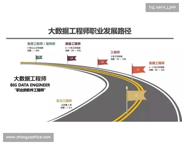工程师职业发展路径中的核心技能加点与成长策略分析 工程师职业发展路径中的核心技能加点与成长策略分析