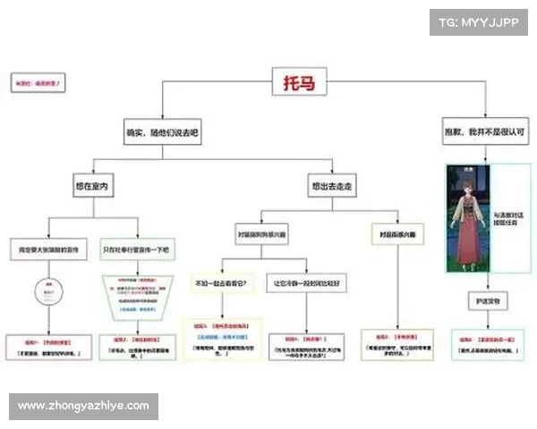 暗月马戏团隐藏成就全攻略 让你轻松解锁所有奖励